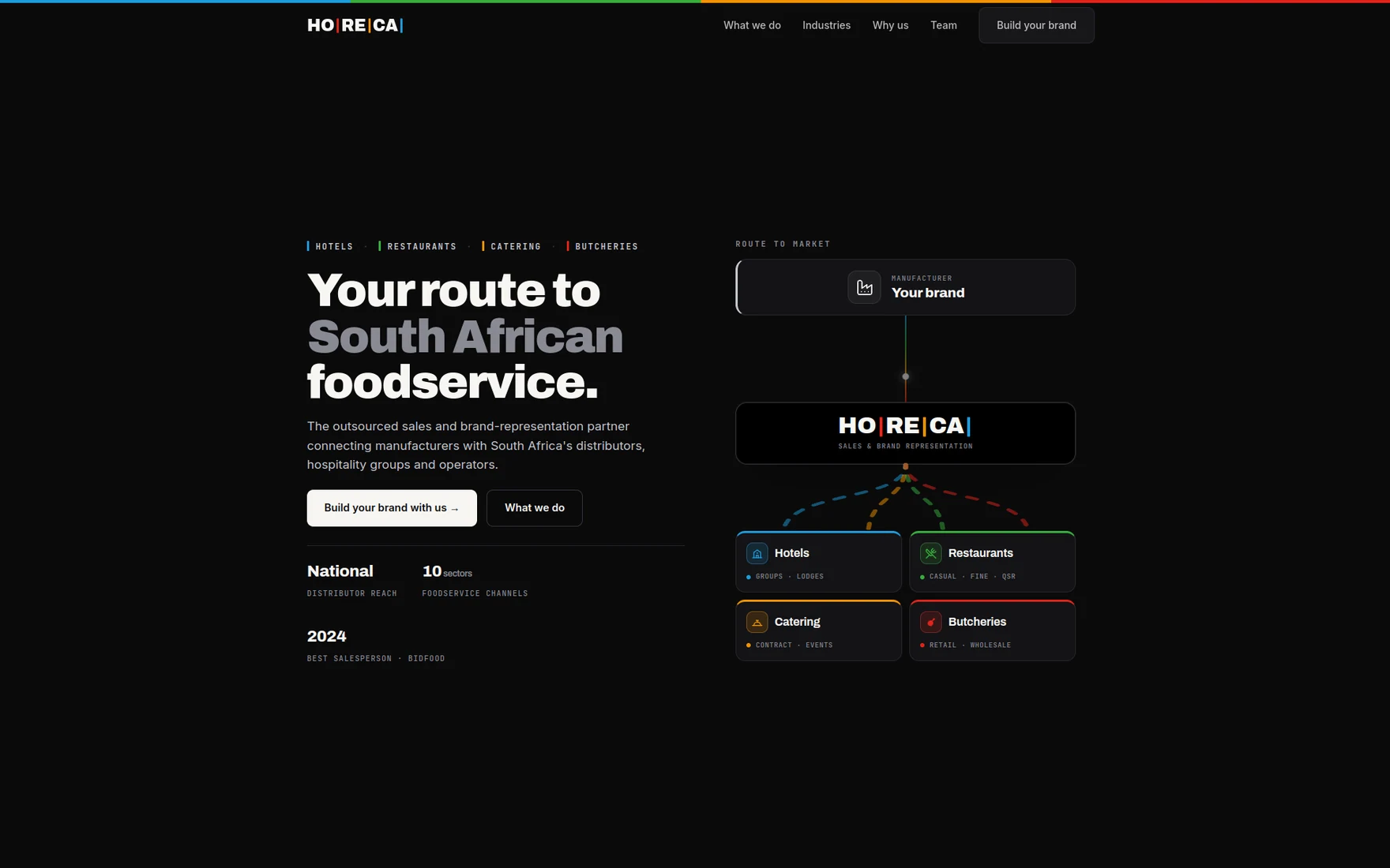 HORECA website